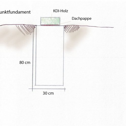 Gewächshaus selber bauen