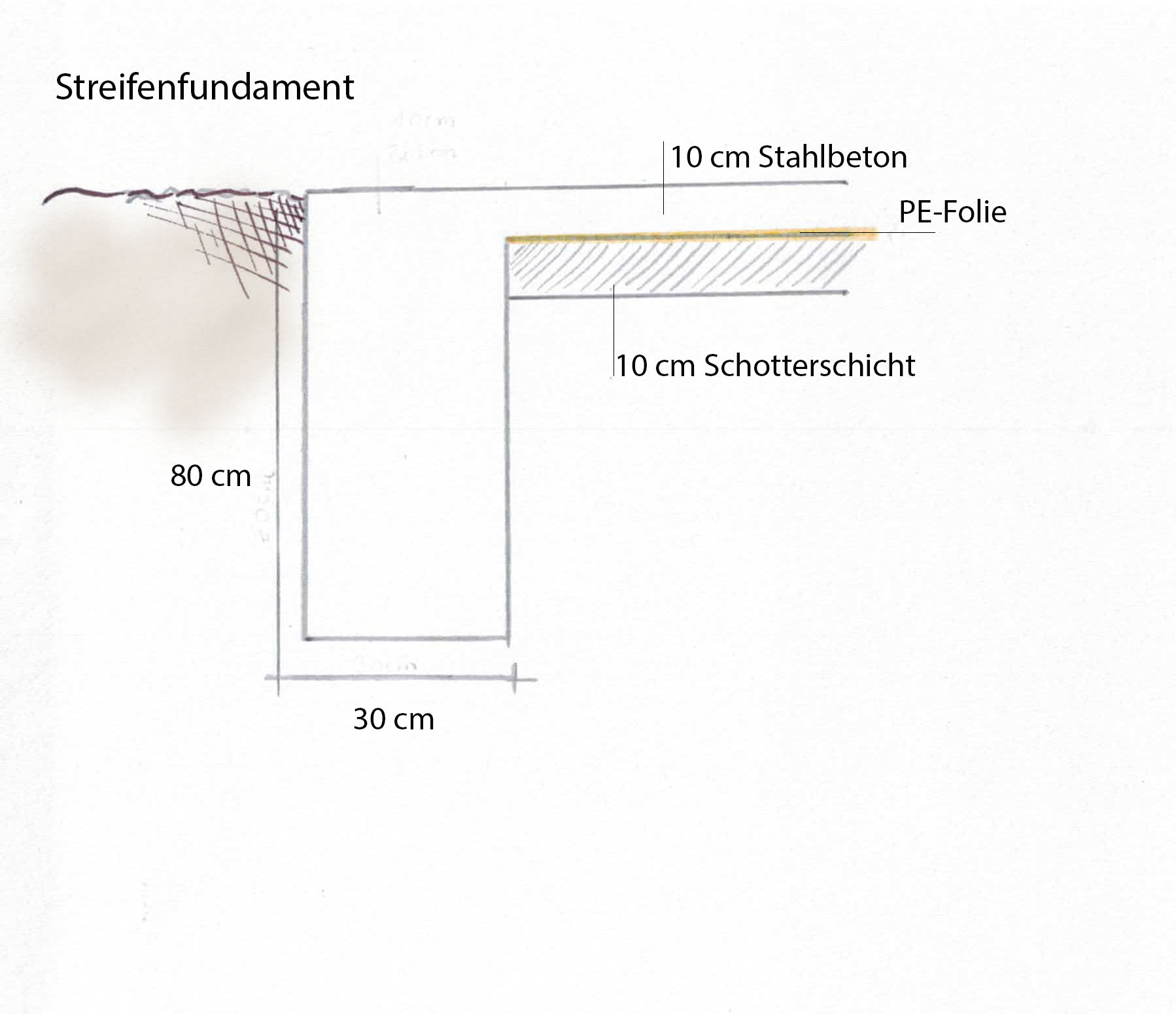 Gewächshaus selber bauen